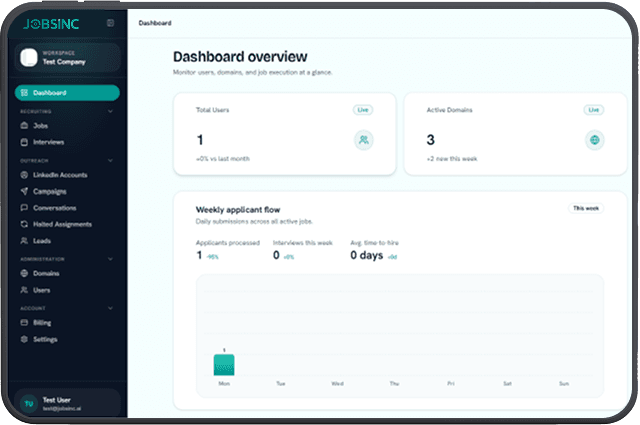 JobsInc dashboard showing active jobs, weekly applicant flow and time-to-hire