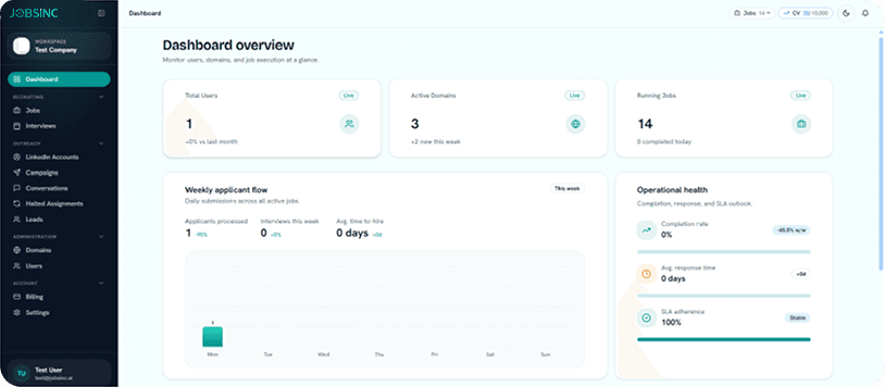 JobsInc dashboard overview showing running jobs, weekly applicant flow and operational health